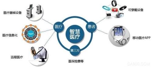 文章附圖