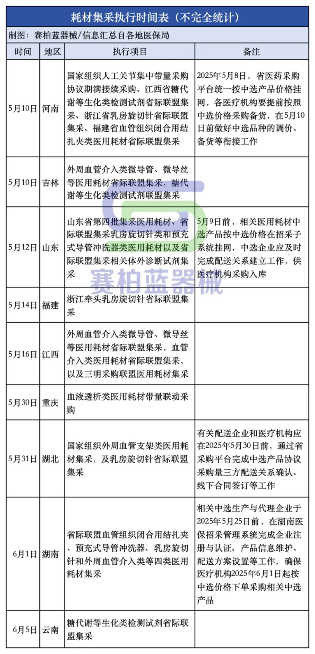文章附圖