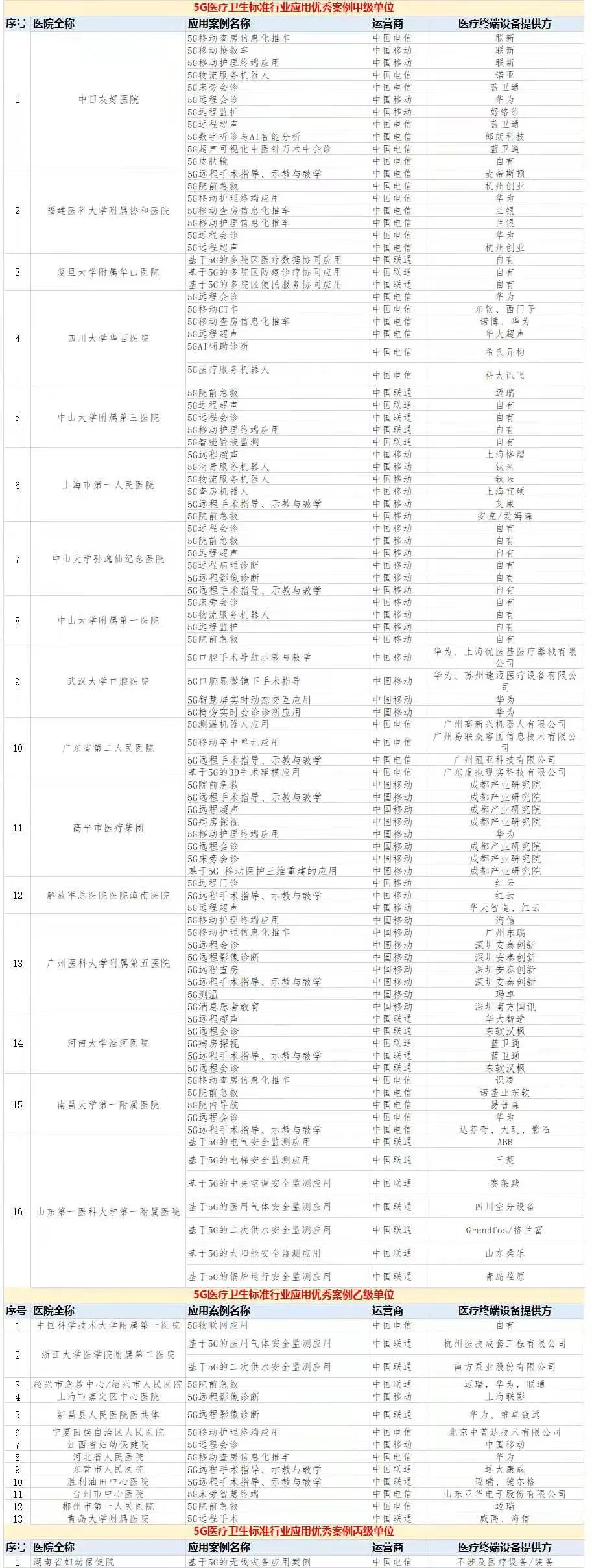 文章附圖