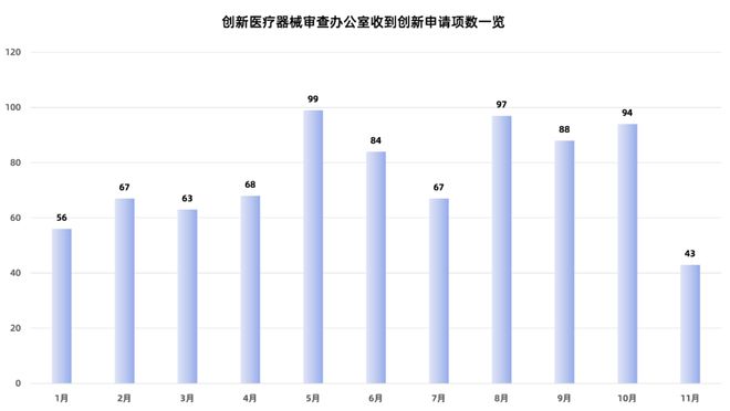 文章附圖