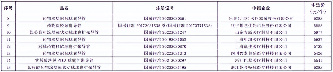 25461702962978492