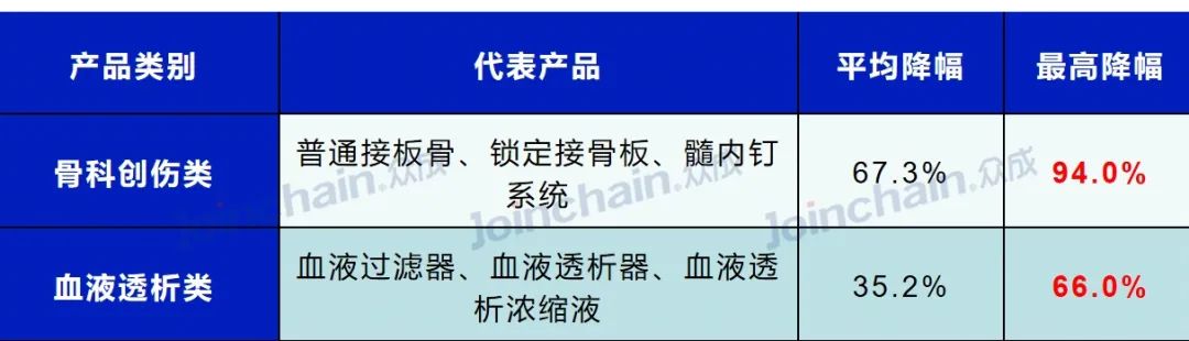 文章附圖