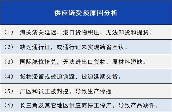 文章附圖