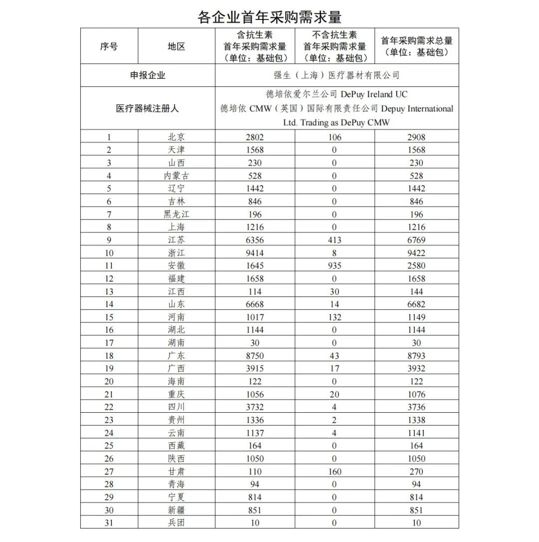 22061684970800434