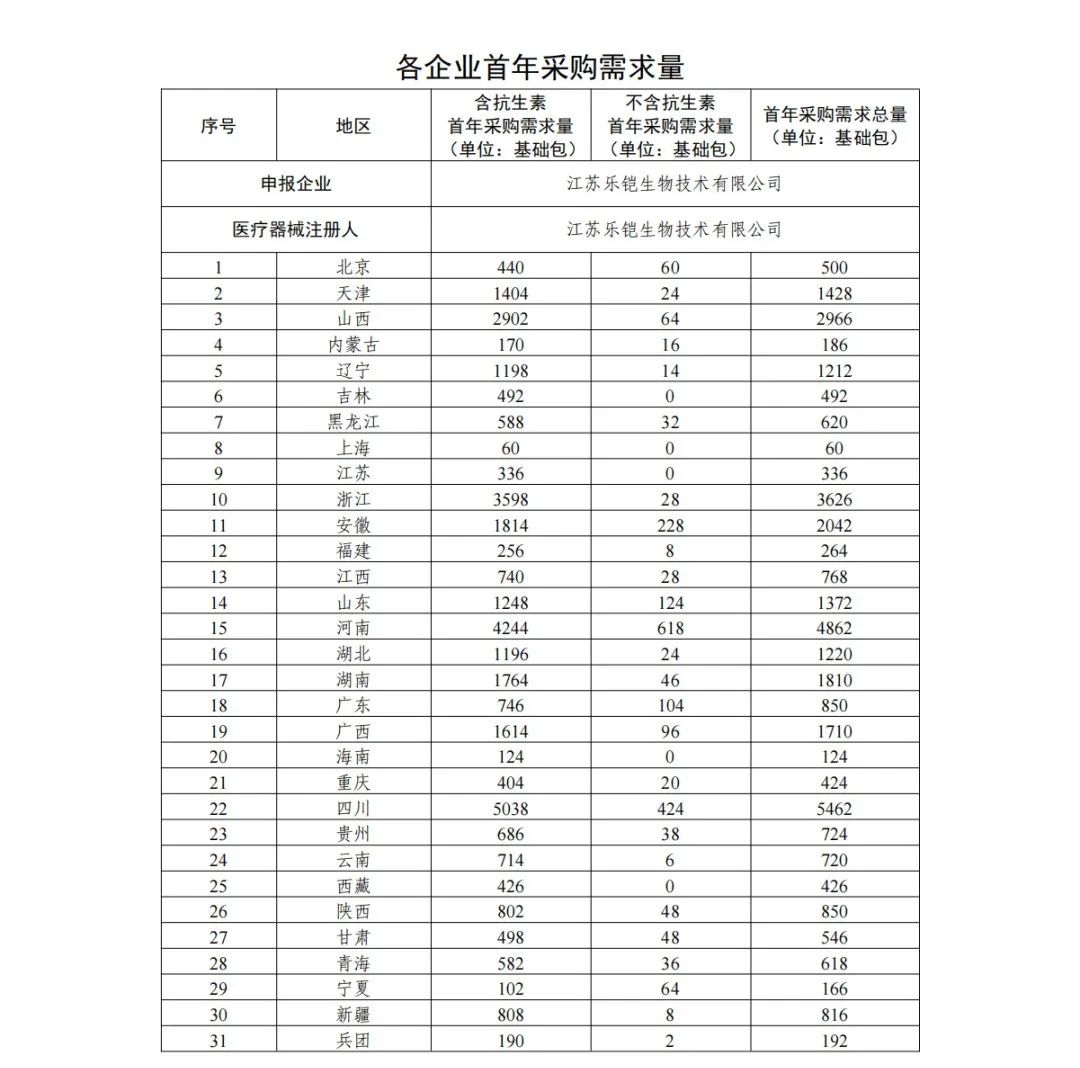 65711684970800672