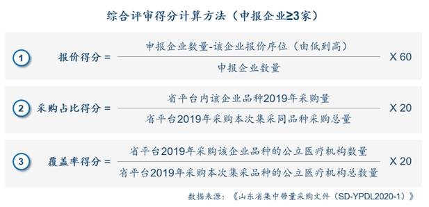 文章附圖