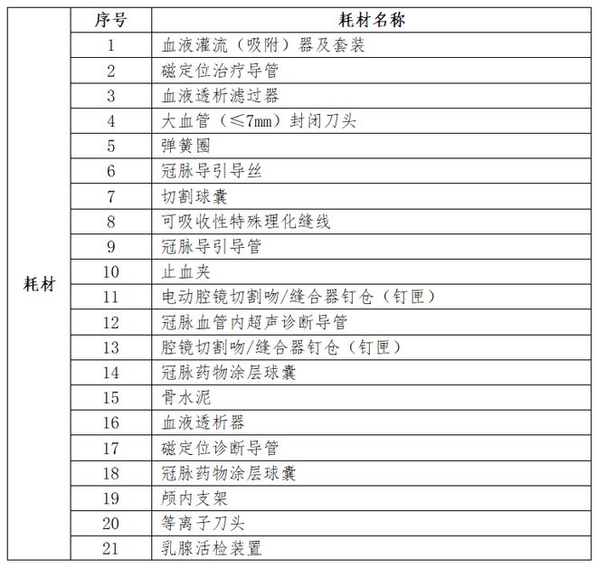 文章附圖