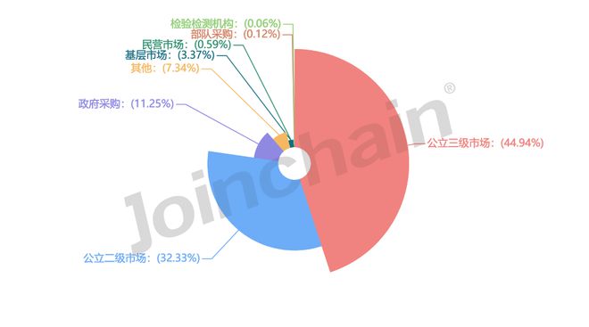 文章附圖