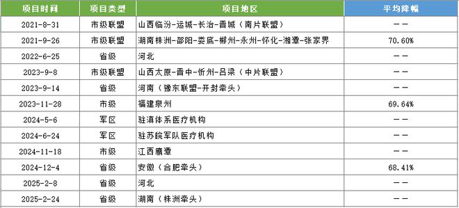 文章附圖