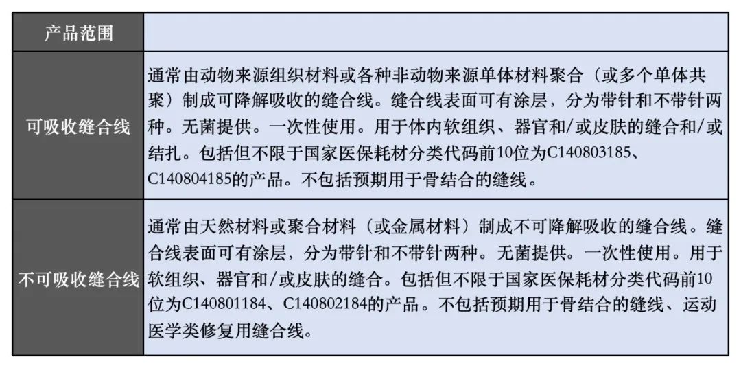 文章附圖
