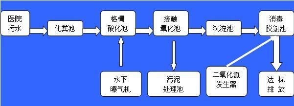 文章附圖