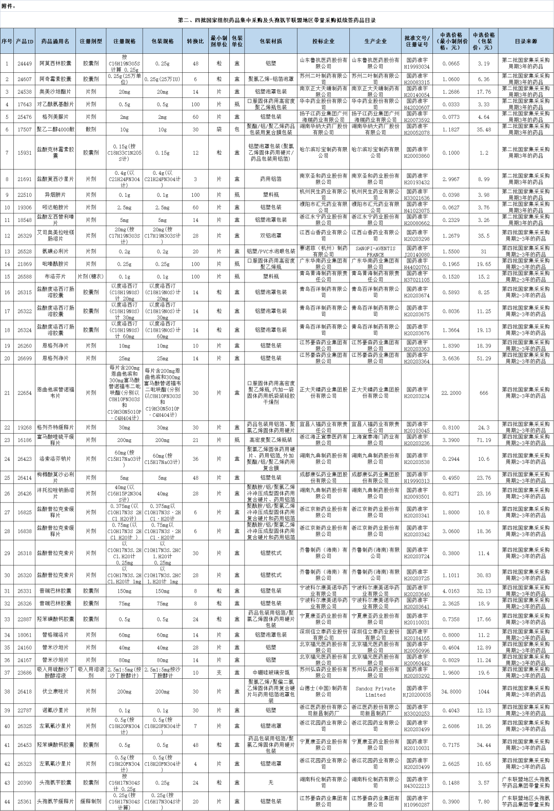 68401655288141791
