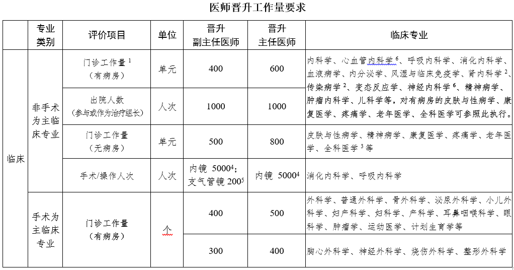 文章附圖