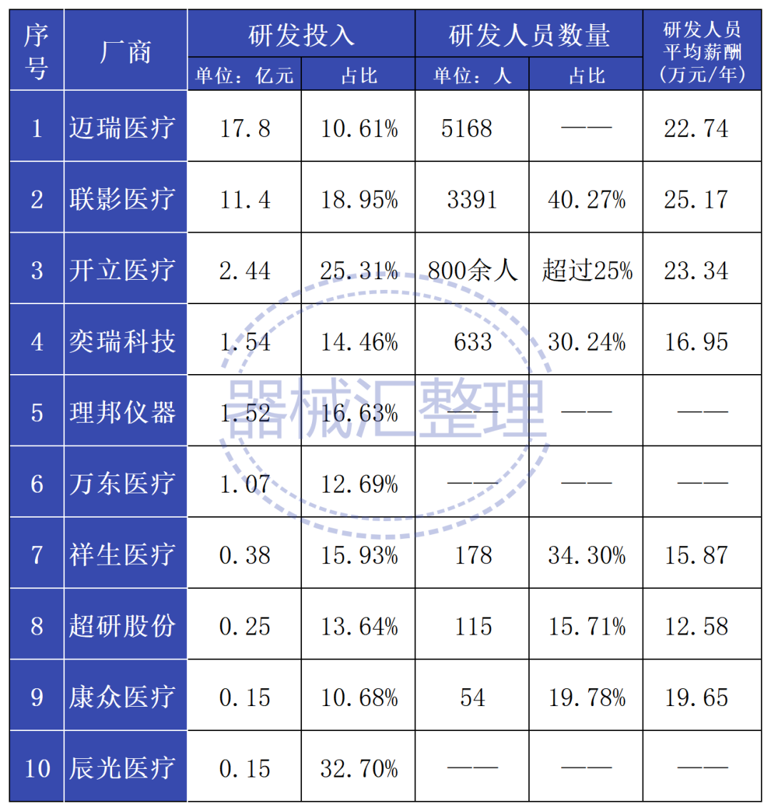 研發(fā).png