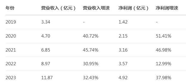 文章附圖