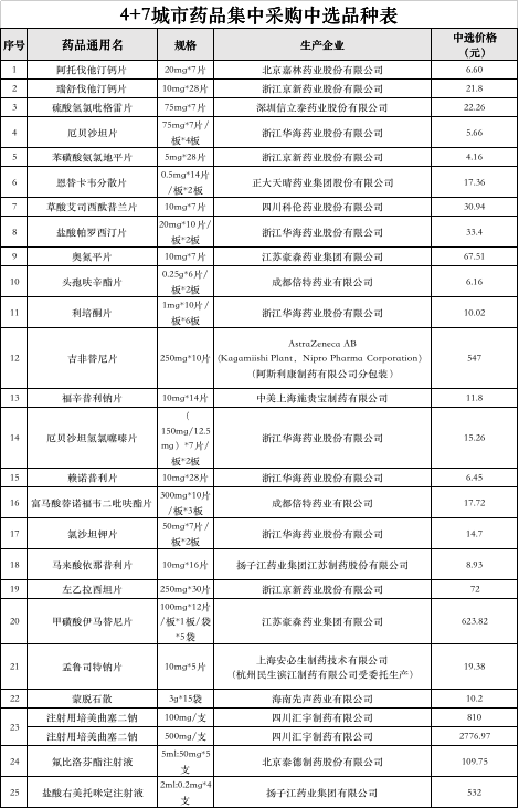 文章附圖