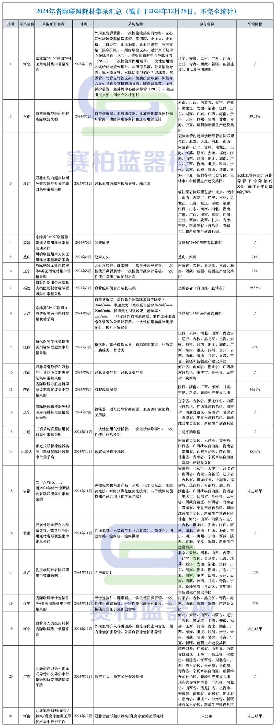 文章附圖