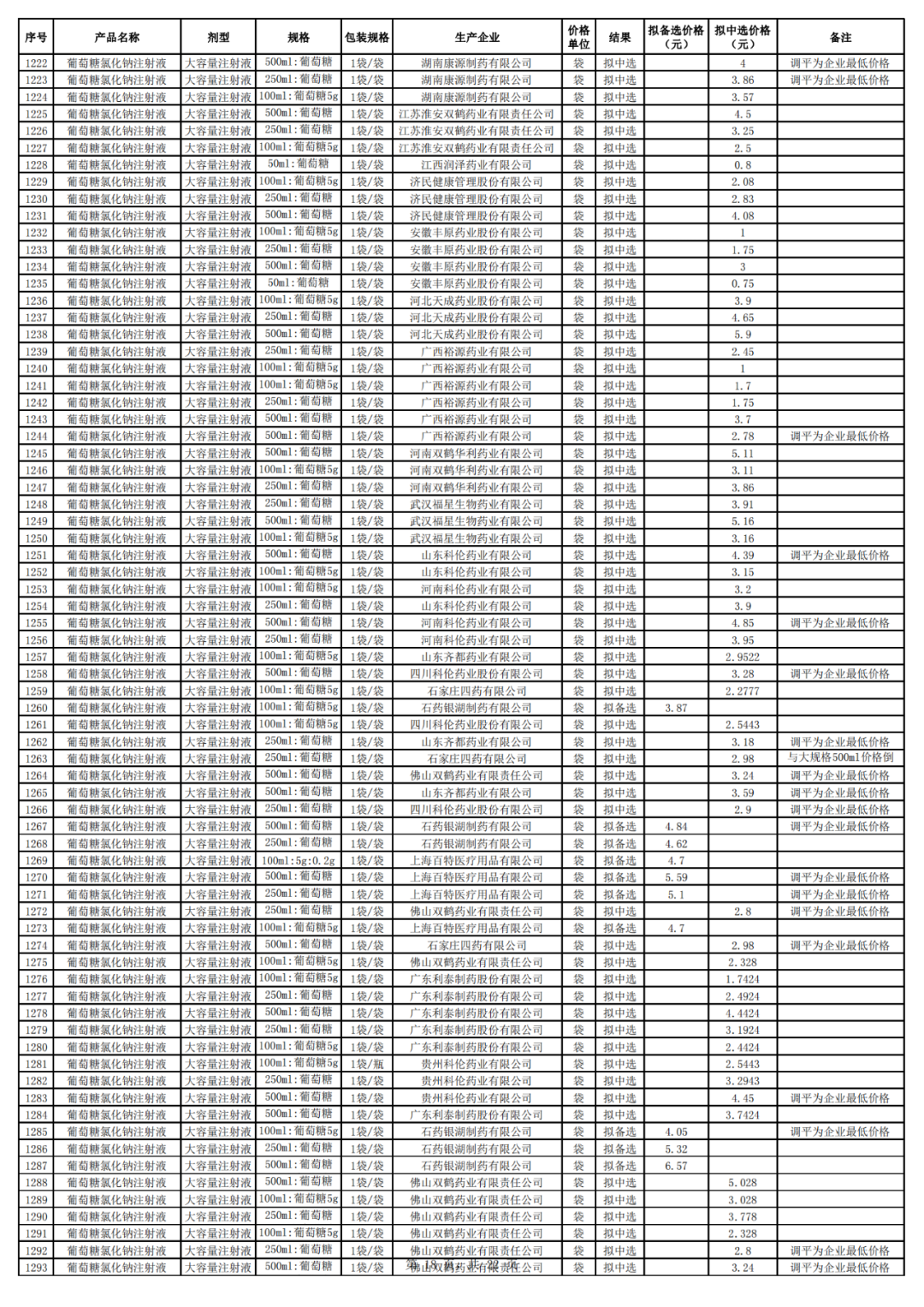 77011653778988709