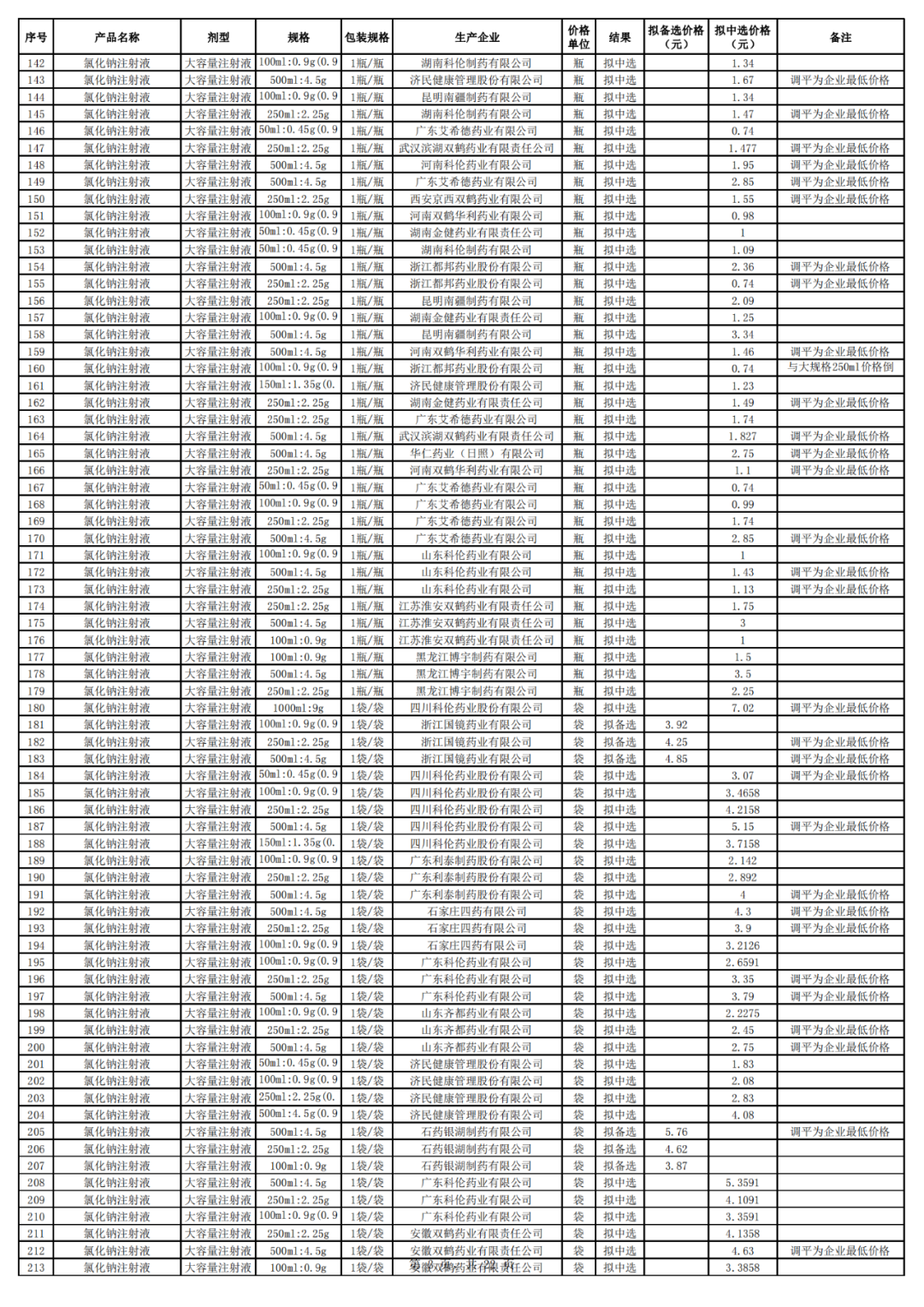 42421653778986243