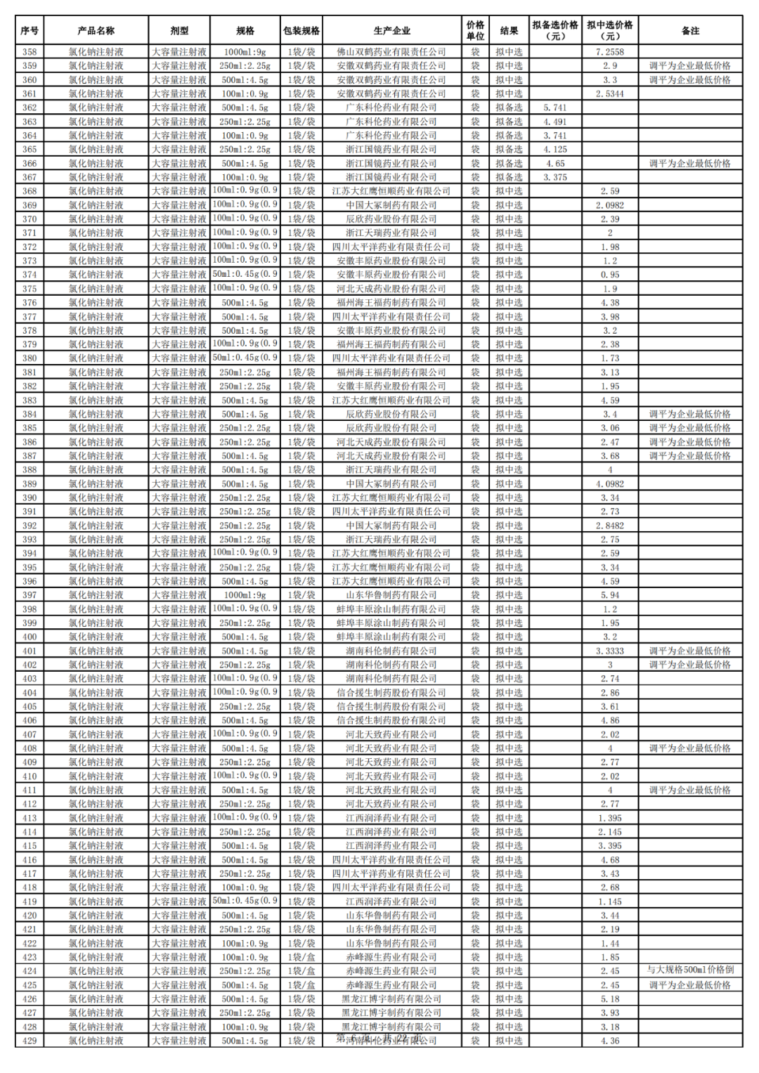 23471653778986763