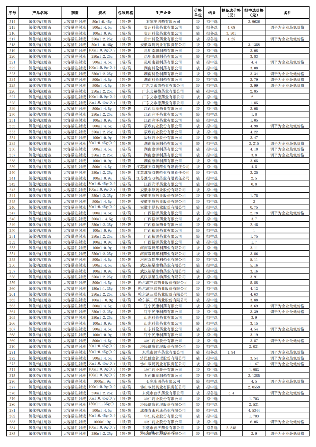 14411653778986433