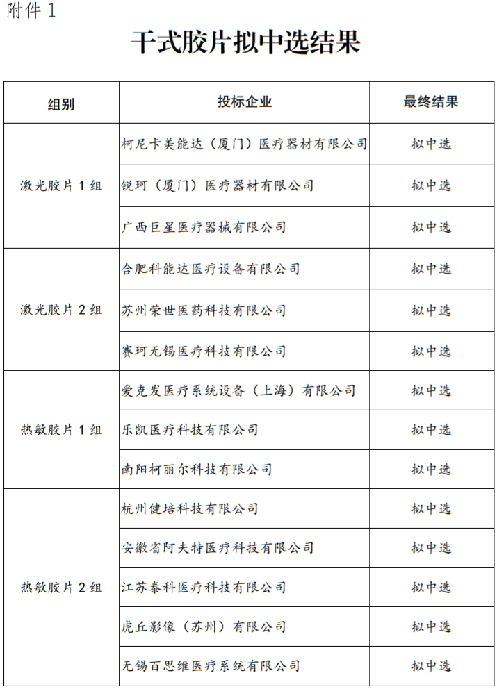 文章附圖
