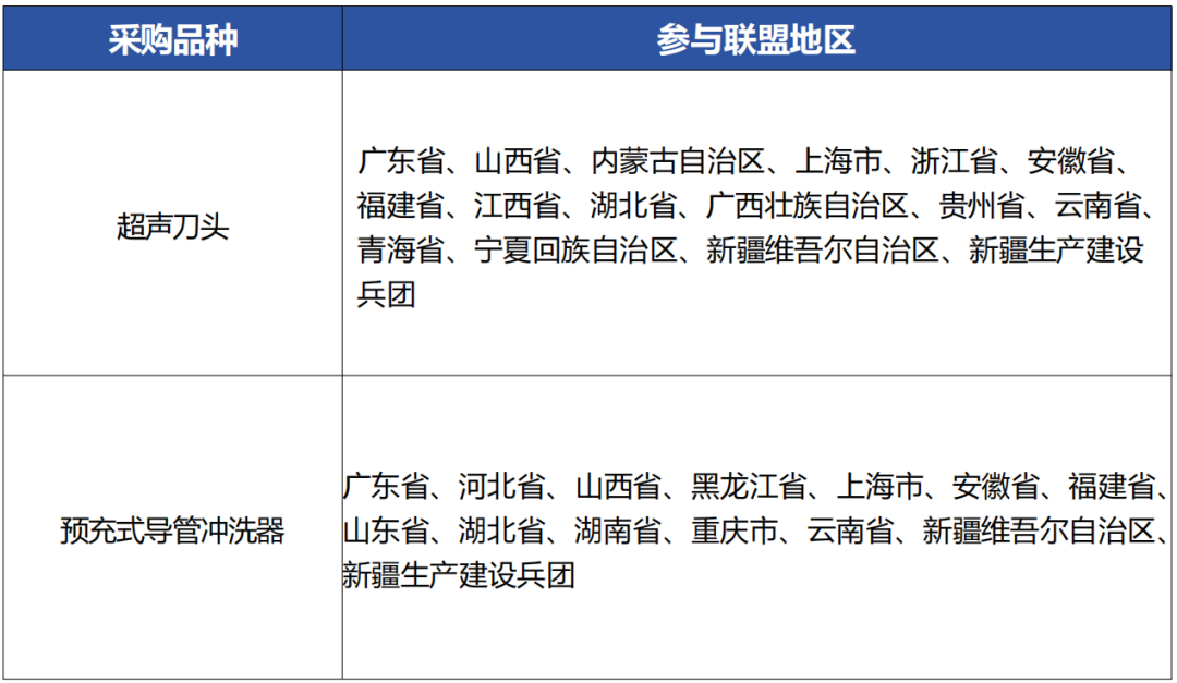 文章附圖