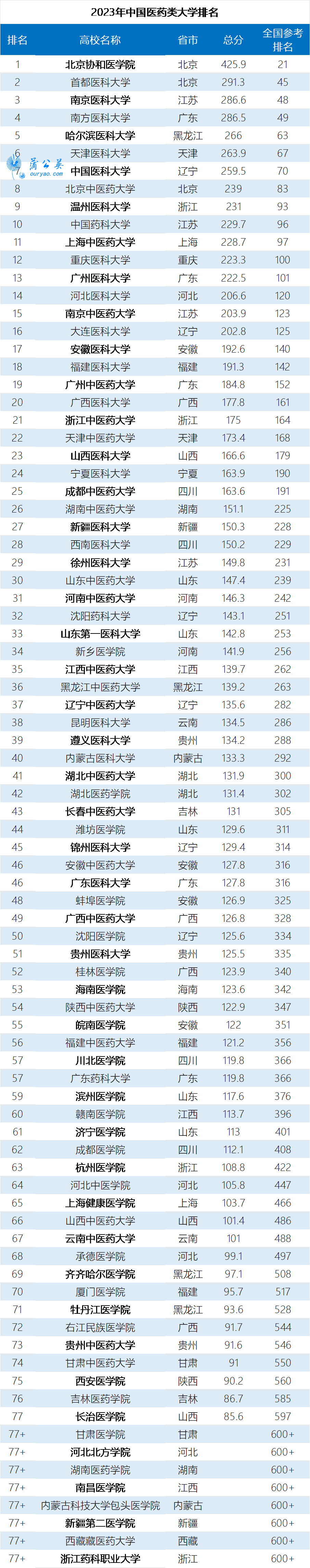文章附圖