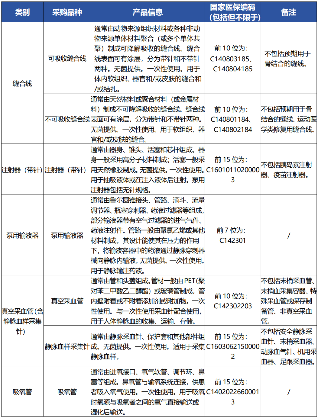 文章附圖