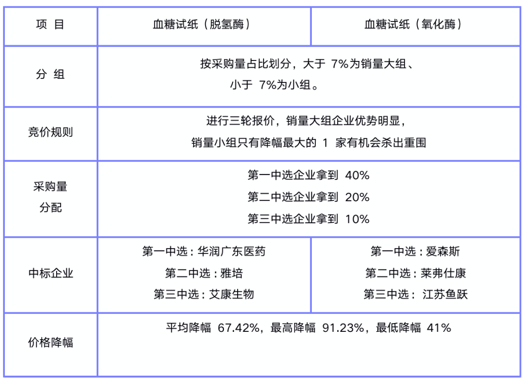 文章附圖