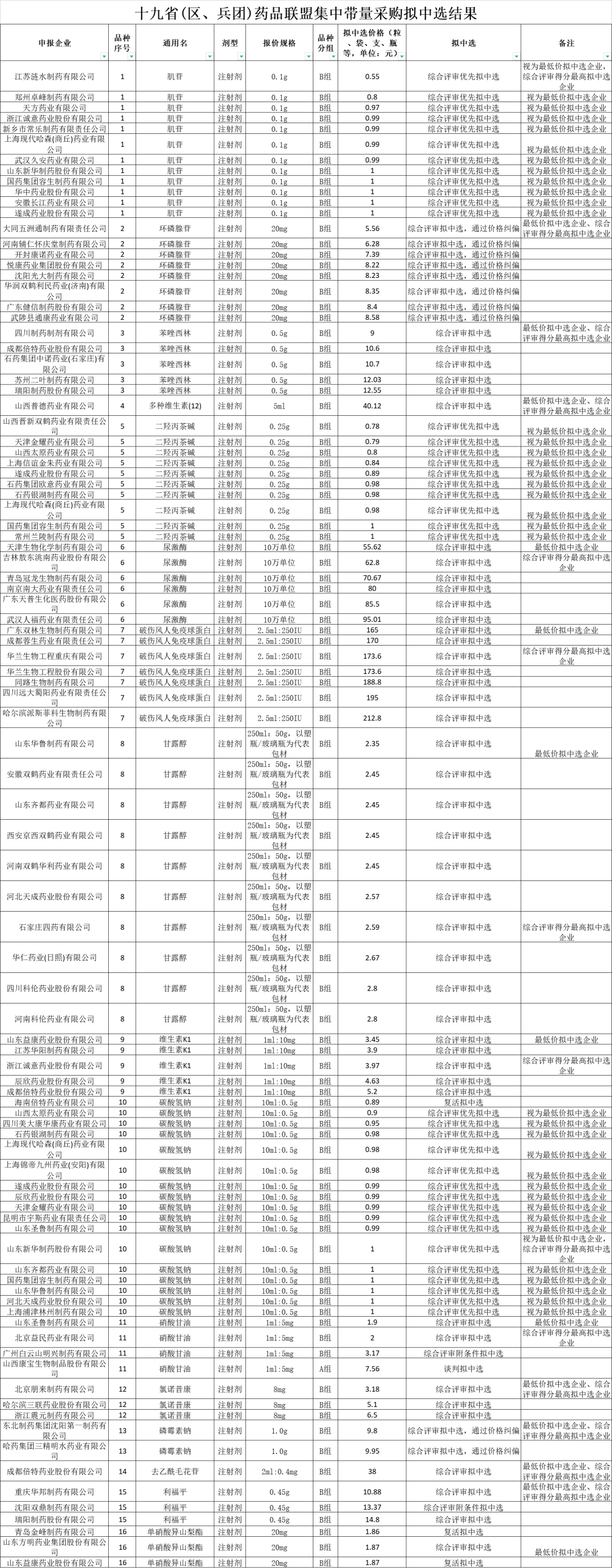 16051693436450576