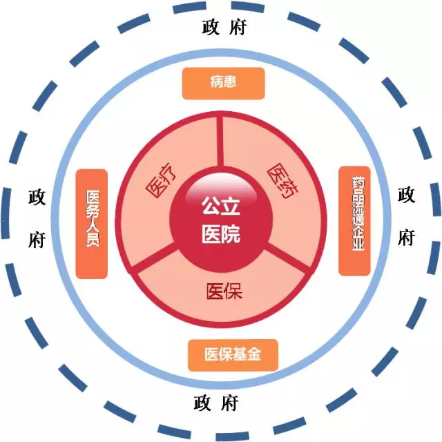 卫计委:医疗服务体系将迎来三大转变