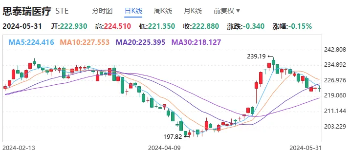 文章附圖