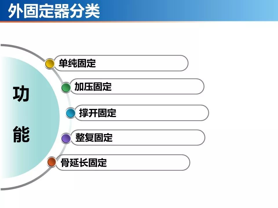 医用石膏夹板怎么用最全汇总 ｜ 4种骨科常用外固定_https://www.jmylbn.com_新闻资讯_第22张