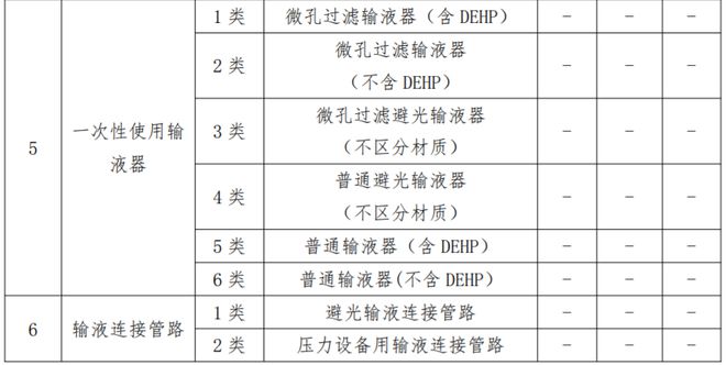 医用耗材怎么分类又一省际联盟，剑指9类低值耗材！_https://www.jmylbn.com_新闻资讯_第5张