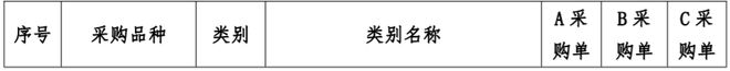 医用耗材怎么分类又一省际联盟，剑指9类低值耗材！_https://www.jmylbn.com_新闻资讯_第3张