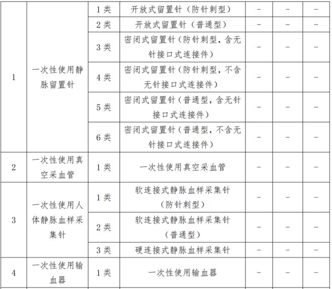 医用耗材怎么分类又一省际联盟，剑指9类低值耗材！_https://www.jmylbn.com_新闻资讯_第4张