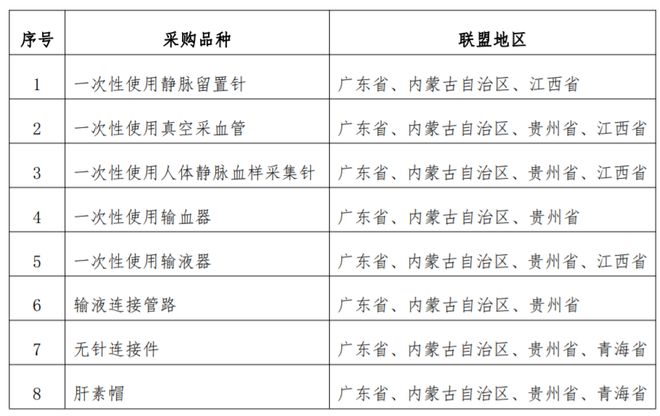 医用耗材怎么分类又一省际联盟，剑指9类低值耗材！_https://www.jmylbn.com_新闻资讯_第2张