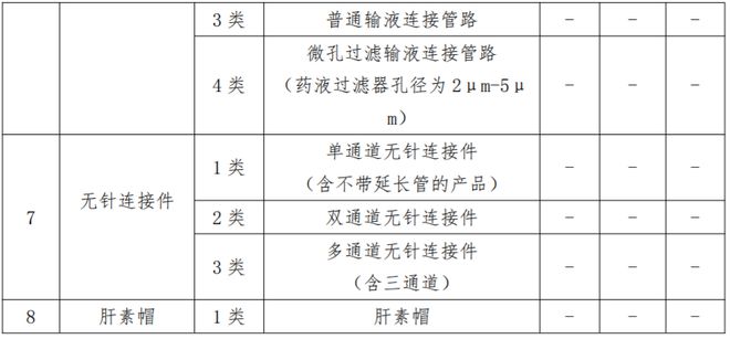 医用耗材怎么分类又一省际联盟，剑指9类低值耗材！_https://www.jmylbn.com_新闻资讯_第6张