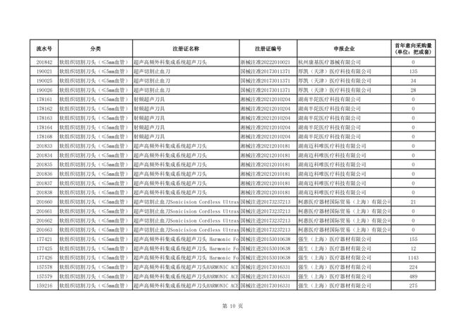 柯惠超声刀怎么样＊高降幅超94％！强生、柯惠、奥林巴斯…_https://www.jmylbn.com_新闻资讯_第12张