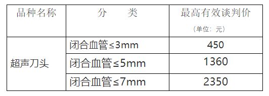 柯惠超声刀怎么样＊高降幅超94％！强生、柯惠、奥林巴斯…_https://www.jmylbn.com_新闻资讯_第2张