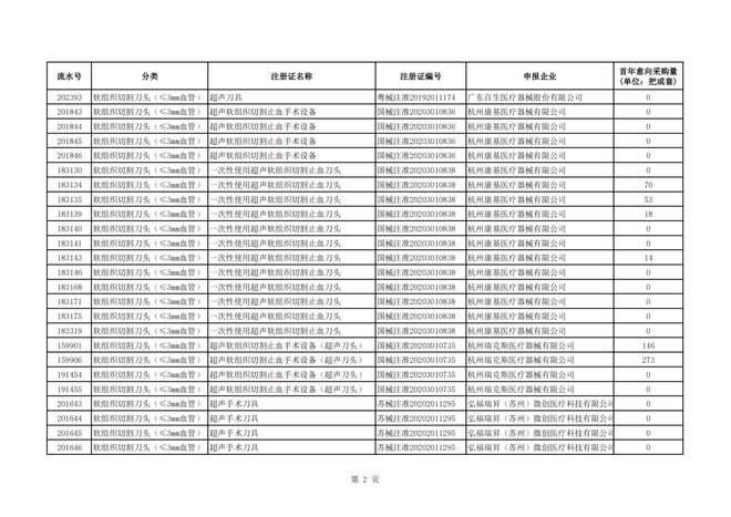 柯惠超声刀怎么样＊高降幅超94％！强生、柯惠、奥林巴斯…_https://www.jmylbn.com_新闻资讯_第4张