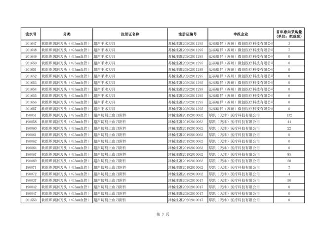 柯惠超声刀怎么样＊高降幅超94％！强生、柯惠、奥林巴斯…_https://www.jmylbn.com_新闻资讯_第5张