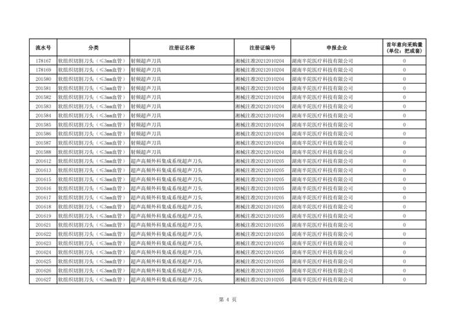 柯惠超声刀怎么样＊高降幅超94％！强生、柯惠、奥林巴斯…_https://www.jmylbn.com_新闻资讯_第6张