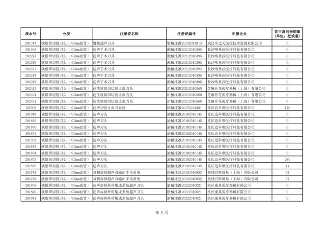 柯惠超声刀怎么样＊高降幅超94％！强生、柯惠、奥林巴斯…_https://www.jmylbn.com_新闻资讯_第11张
