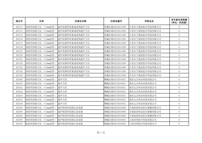柯惠超声刀怎么样＊高降幅超94％！强生、柯惠、奥林巴斯…_https://www.jmylbn.com_新闻资讯_第9张