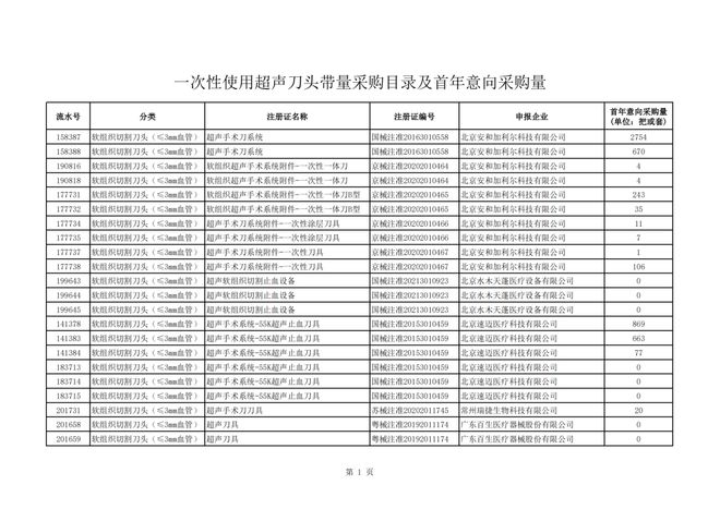 柯惠超声刀怎么样＊高降幅超94％！强生、柯惠、奥林巴斯…_https://www.jmylbn.com_新闻资讯_第3张