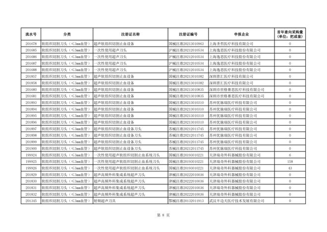 柯惠超声刀怎么样＊高降幅超94％！强生、柯惠、奥林巴斯…_https://www.jmylbn.com_新闻资讯_第10张