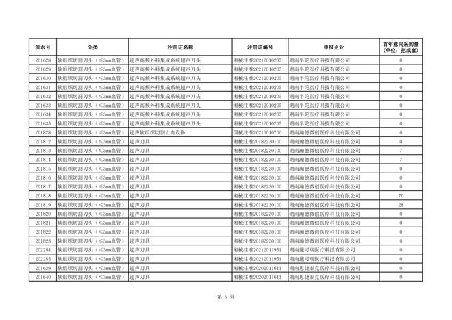 柯惠超声刀怎么样＊高降幅超94％！强生、柯惠、奥林巴斯…_https://www.jmylbn.com_新闻资讯_第7张