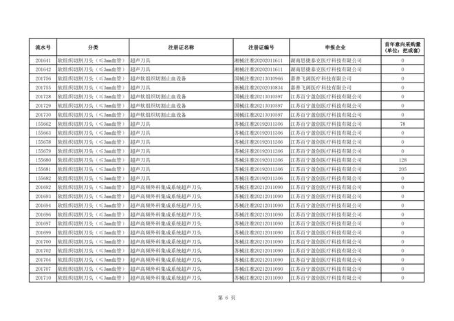 柯惠超声刀怎么样＊高降幅超94％！强生、柯惠、奥林巴斯…_https://www.jmylbn.com_新闻资讯_第8张
